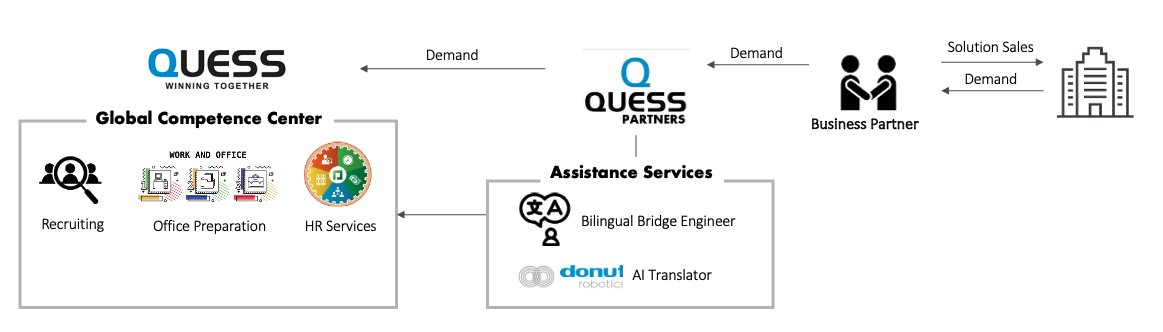 Quessbacks Quess Partners 株式会社 | Quess Partners Inc.